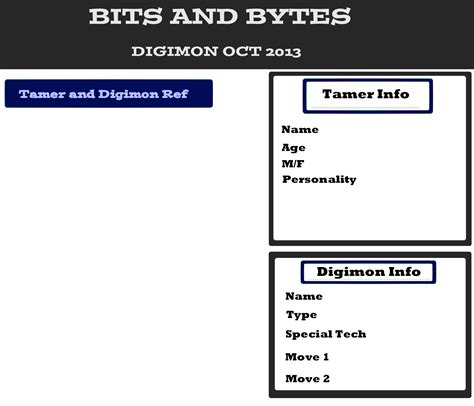 Image result for GD Moderator Application