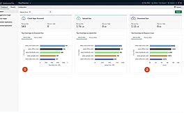 Image result for ManageEngine Data Security Plus