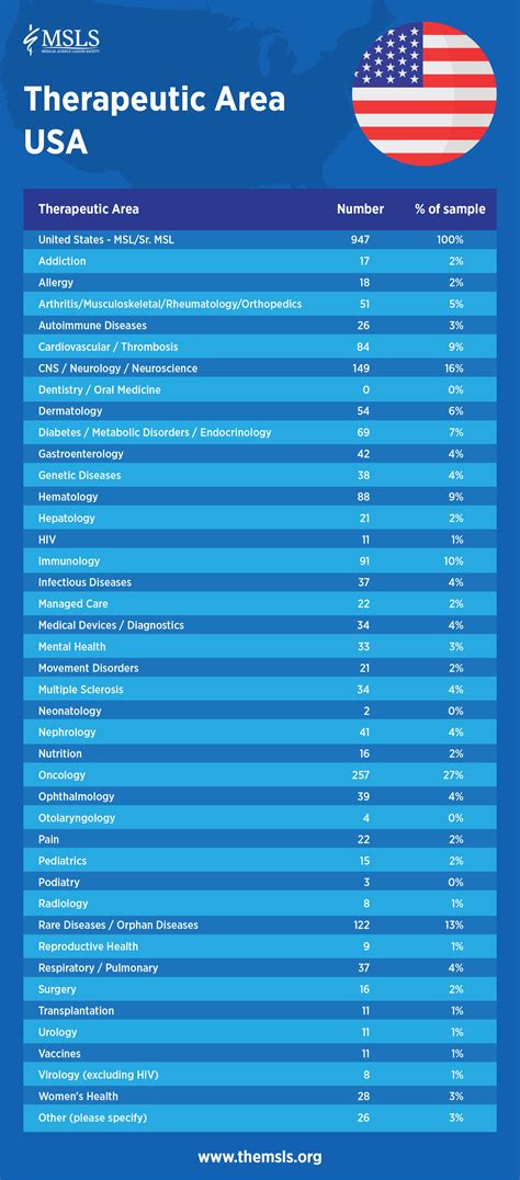 Who Are Medical Science Liaisons? - THE MSL