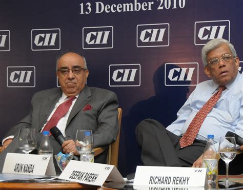 CII