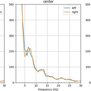 Understanding Power Spectral Density 的图像结果