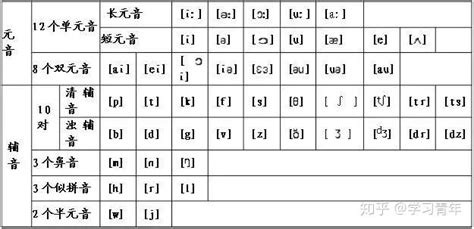 【Excel版】高中3500个英语单词表(带音标 - 文档之家