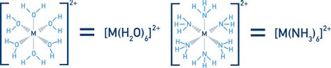 Ligand Substitution (A-Level) | ChemistryStudents