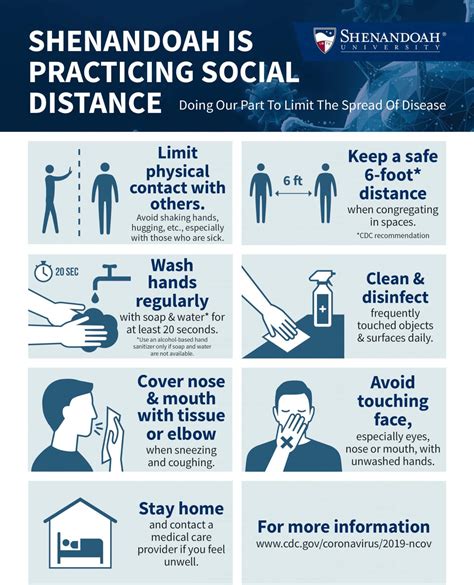 Image result for Protocol Social Distancing