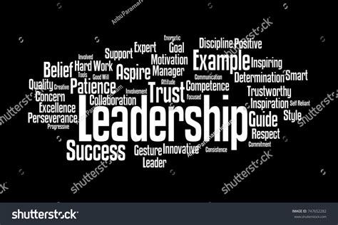 Leadership Word Art 的图像结果