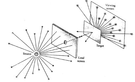 Atoms - Chapter Notes, Class 12, Physics PDF Download