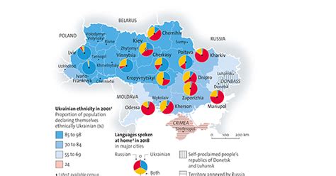 Ukrainian Language Map