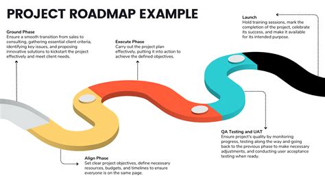 Image result for Road Map Development Process