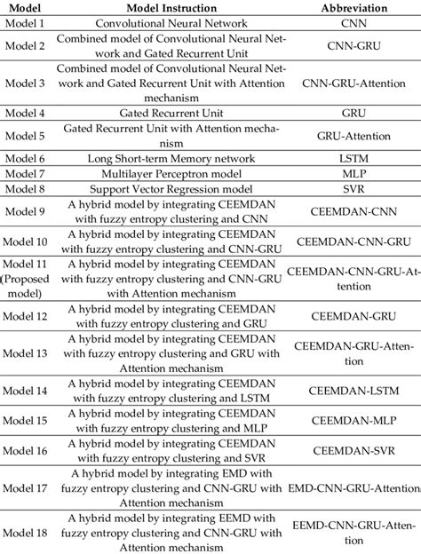 Image result for Program Models Comparison Chart