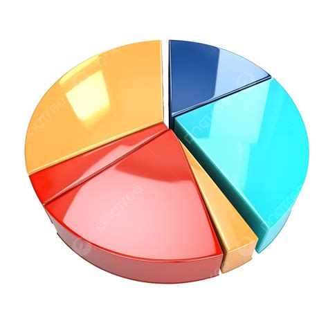 Pie Graph 的图像结果