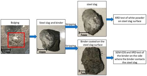 Studies on the Volumetric Stability and Mechanical Properties of Cement ...