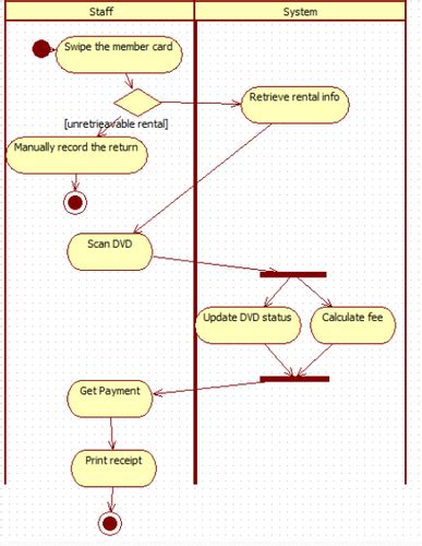 Processing Map 的图像结果