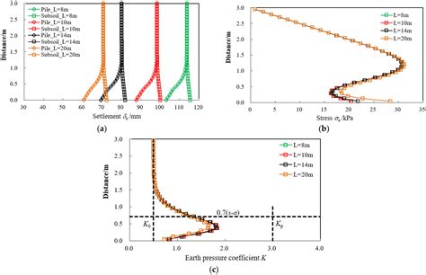 Three-Dimensional Analysis of Load Transfer Mechanism for Deep Cement ...