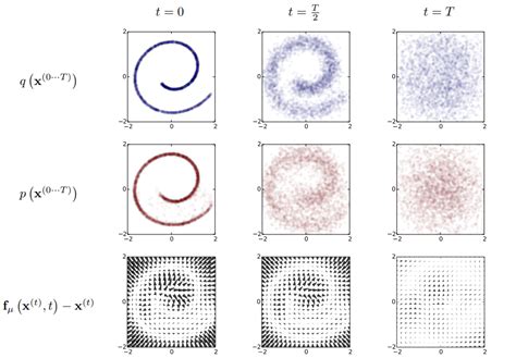 Diffusion Model Science 的图像结果