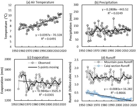 Nature-Based Solutions for the Restoration of Groundwater Level and ...