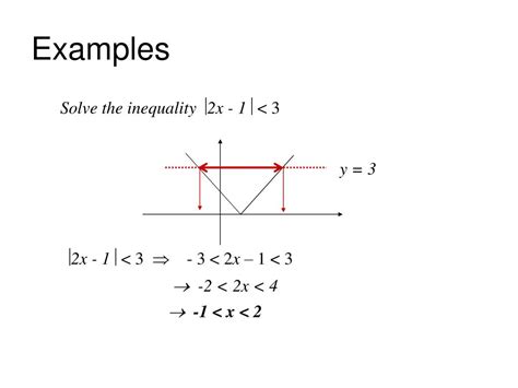 How Find X Interce of a Modulus Function 的图像结果