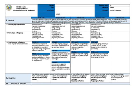 GRADE 11 ORAL COMMUNICATION DAILY LESSON LOG: TEACHING DATES ...