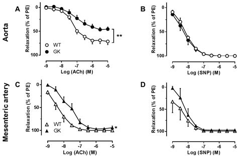 Altered Purinergic Receptor Sensitivity in Type 2 Diabetes-Associated ...