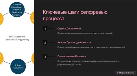 Что такое селф ревью в IT? - презентация онлайн