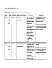 Image result for How to Create a Group Log