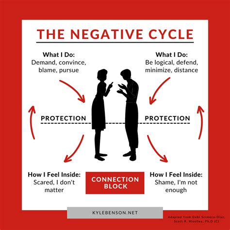 Relationship Disconnection: Unraveling the Attachment Cycle