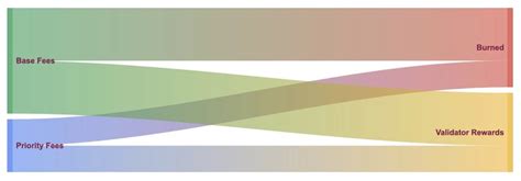 Solana Validator 的图像结果