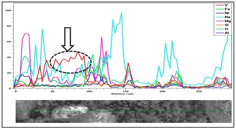 Eco-Friendly and Complex Processing of Vanadium-Bearing Waste for ...