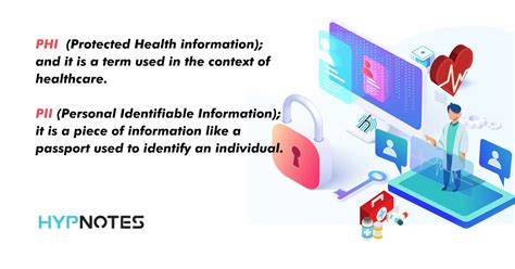 What is Protected Health Information (PHI) and HIPAA? - Hypnotes