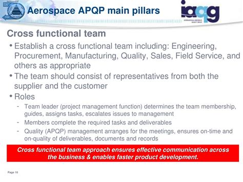 APQP Model 的图像结果