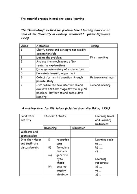 Tutorial Process 的图像结果