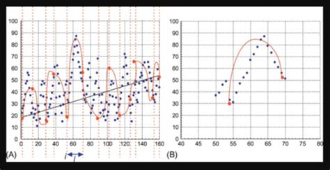 Image result for Parametric Data vs Non Parametric Data