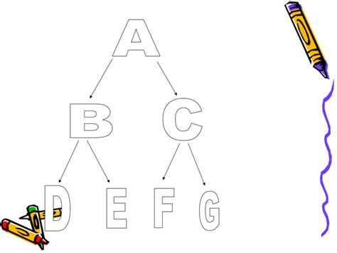 Image result for Inheritance Topic