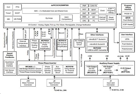 EV12F76A DSPIC33CJ Motor Control Starter Kit - Microchip Technology ...