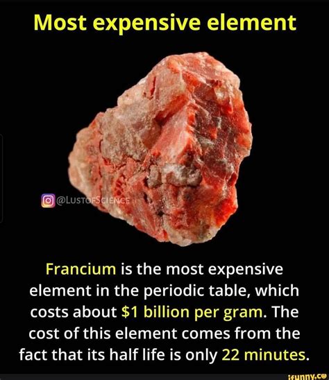 Francium In Water Explosion