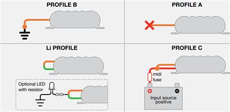Image result for Insert/Select SQL Server