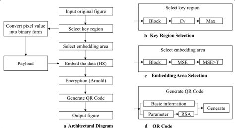 Example of General Structure Data 的图像结果