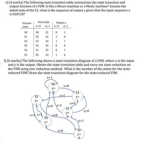 Image result for State Transition Table Example
