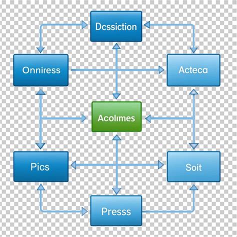 Image result for Automation Process Flow Chart