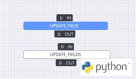 Image result for How to App End New Values Based On New Timestamp in Python