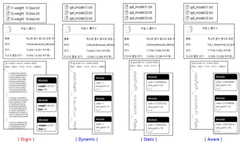 Pytorch Quantization Example 的图像结果