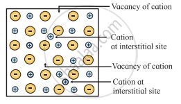 Image result for Frenkel Defect Class 12