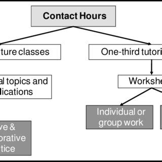 Image result for Module in Mathematics