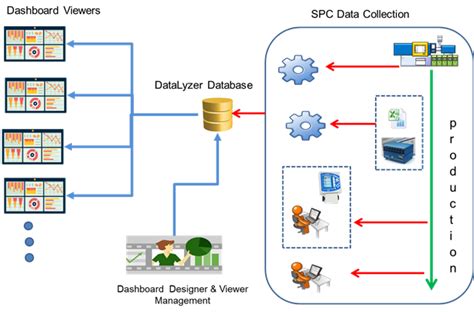 Image result for DataLyzer Software
