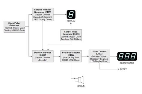 Algorithm Block Diagram Generator 的图像结果