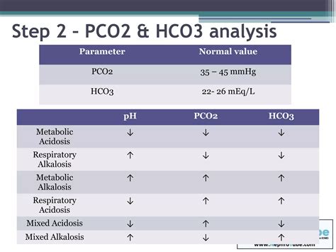 Part II - Respiratory, Mixed Acid Base Disorders & ABG Interpretation ...