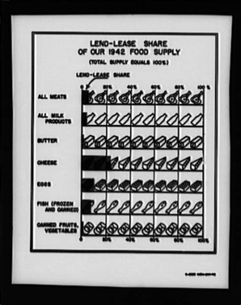 Image result for Lend Lease Program