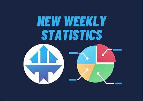 Top Tier Trader newest weekly statistics - Forex Prop Reviews