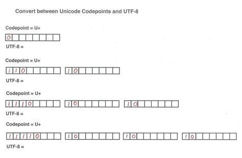 Image result for Encoding Computer Science