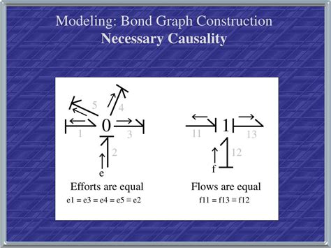 Image result for Bond Graph Method