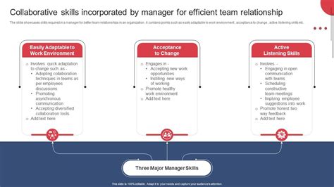 Image result for Collaborative Management Skills